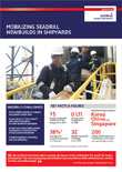 Seadrill newbuilds in shipyards