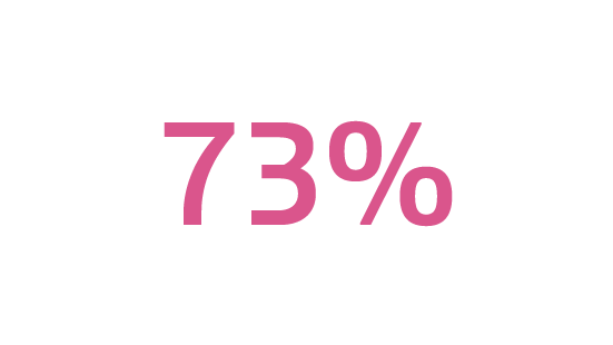 70%