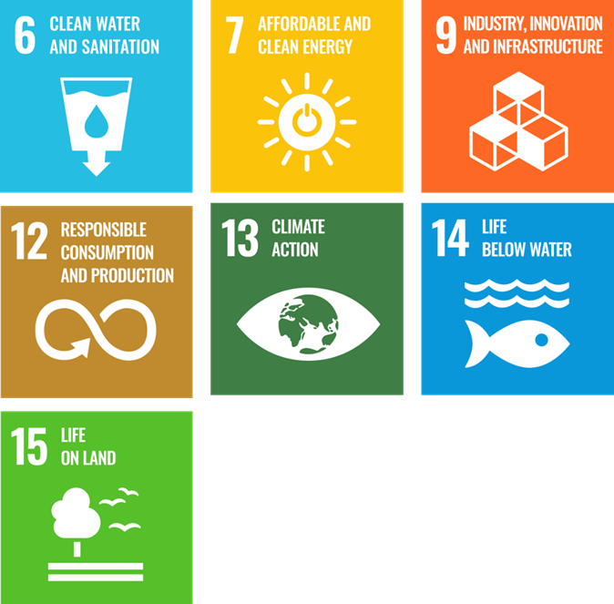 Logos illustrating UN goals, accessible version below