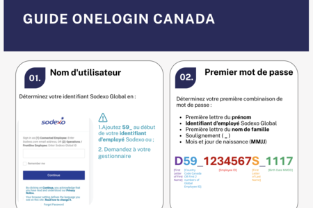 capture d'écran Guide OneLogin - Nouvelle fenêtre