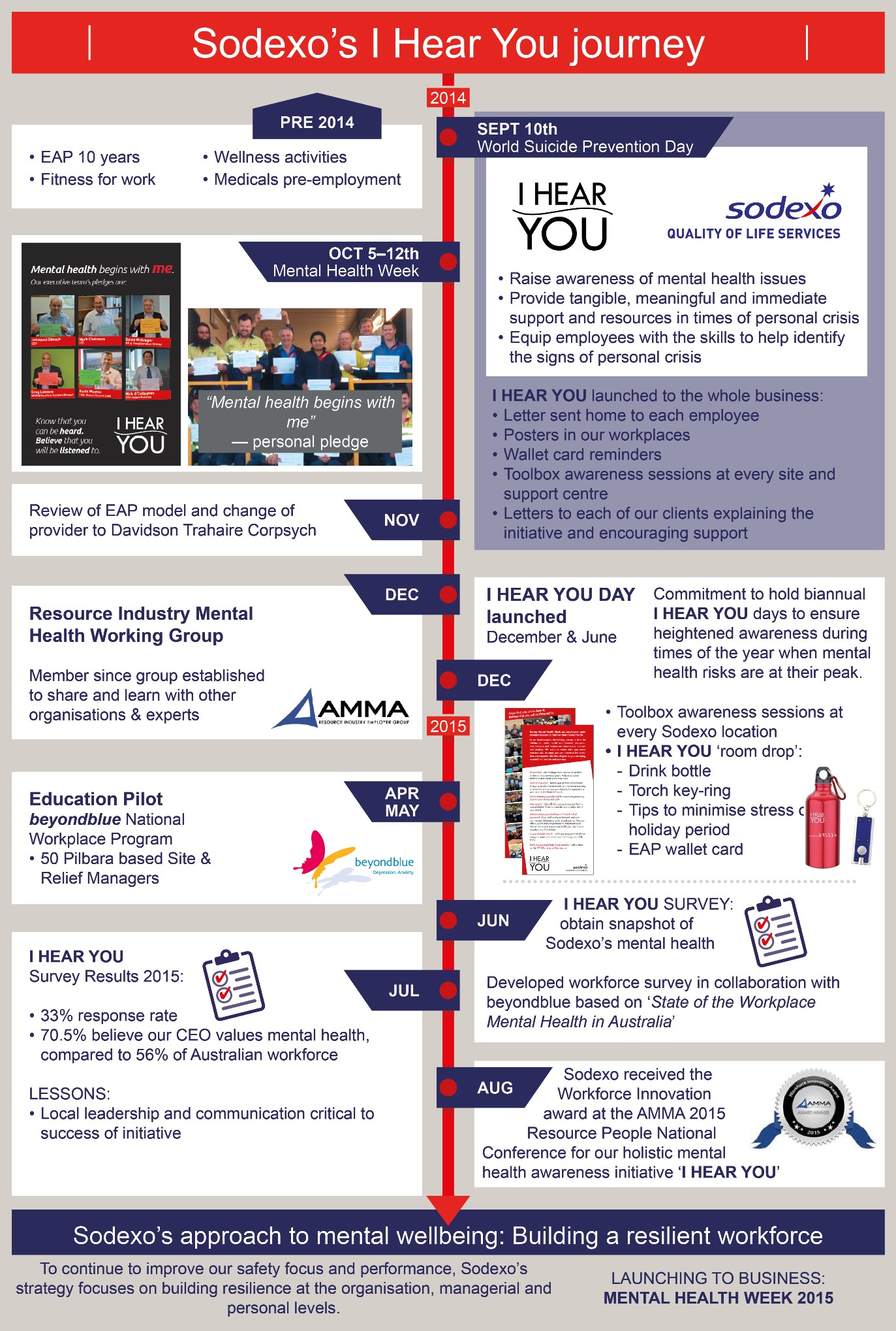 I Hear You - infographic