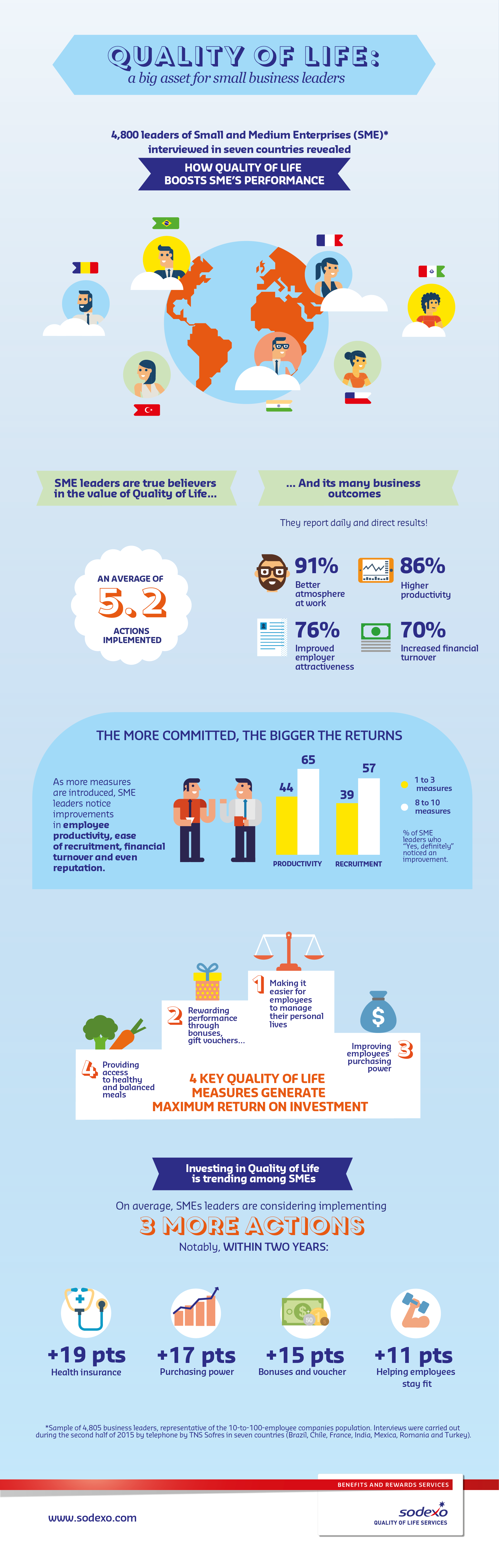 Infographic-SME-performance.png