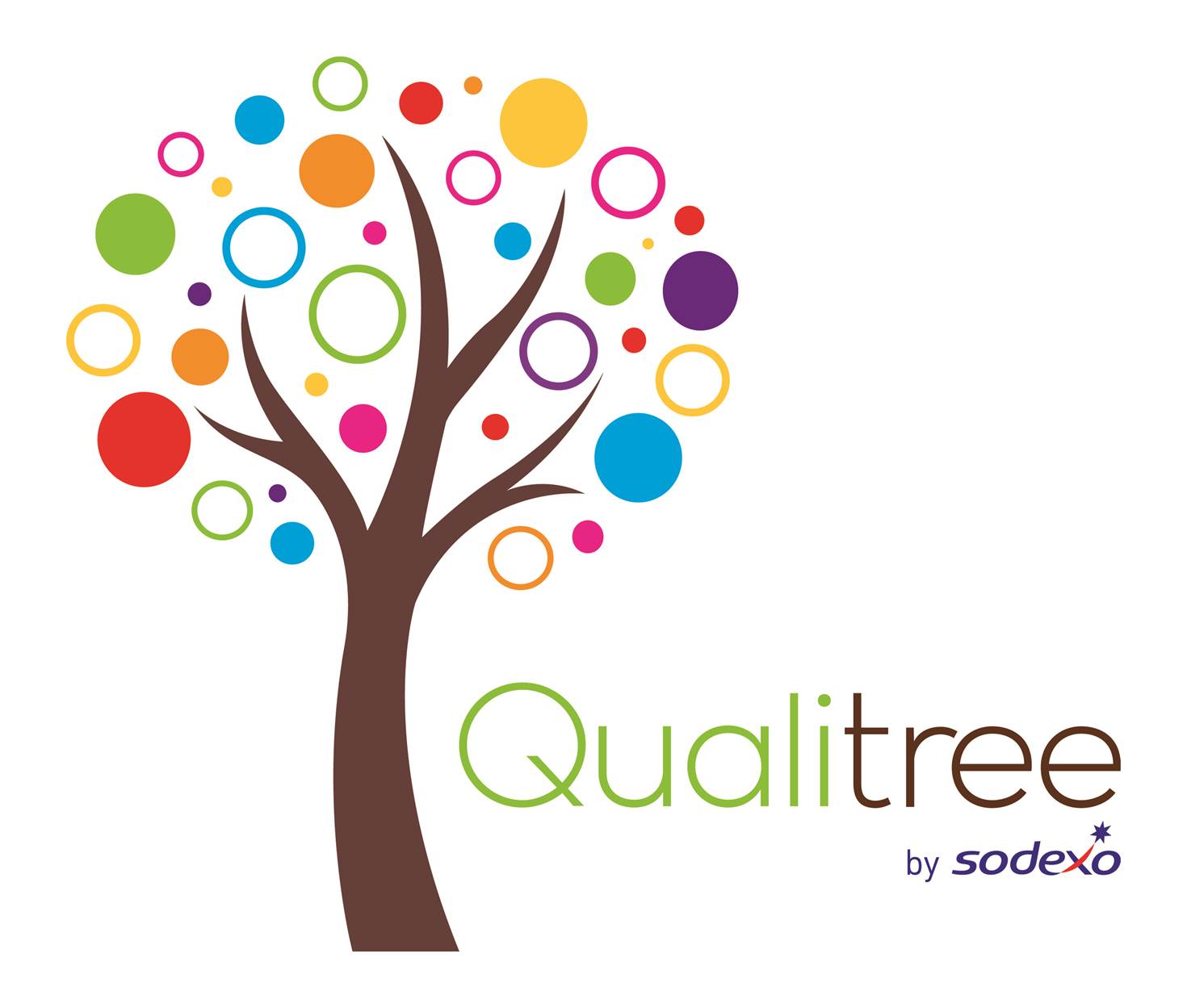 Qualitree