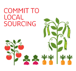2014_Local Sourcing Infographic_269x250