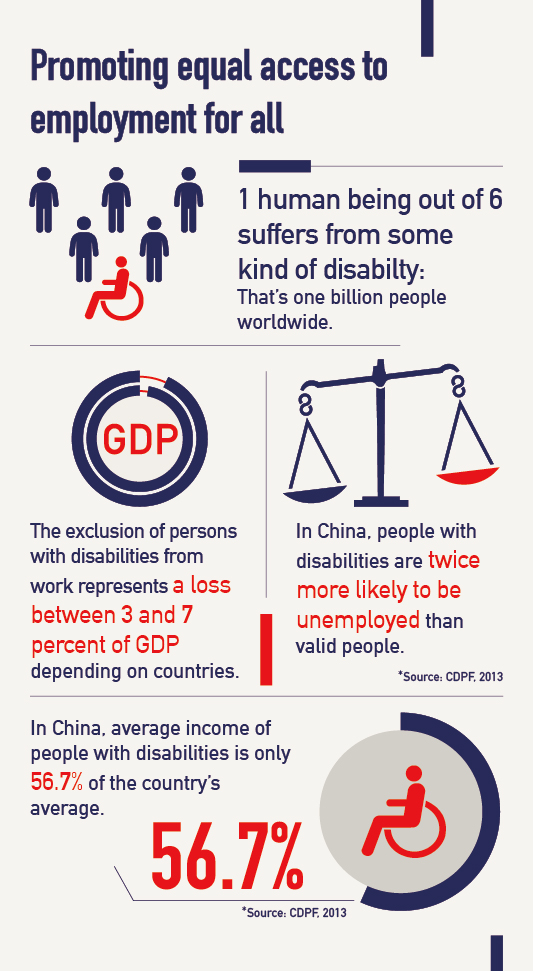 Creating jobs opportunities for people with disabilities