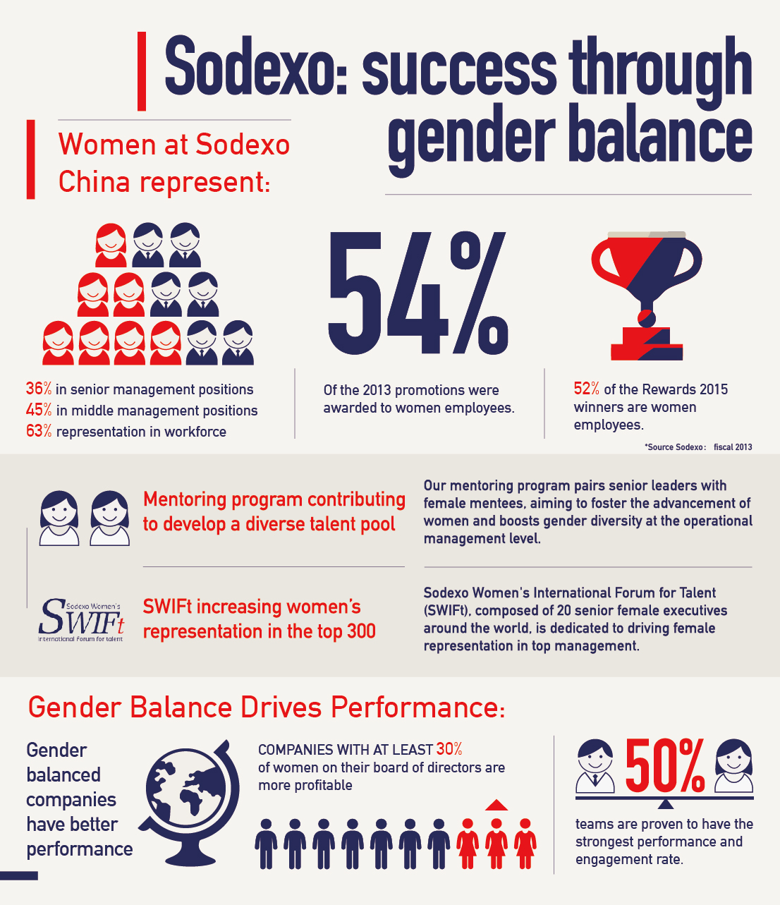 Promoting gender balance