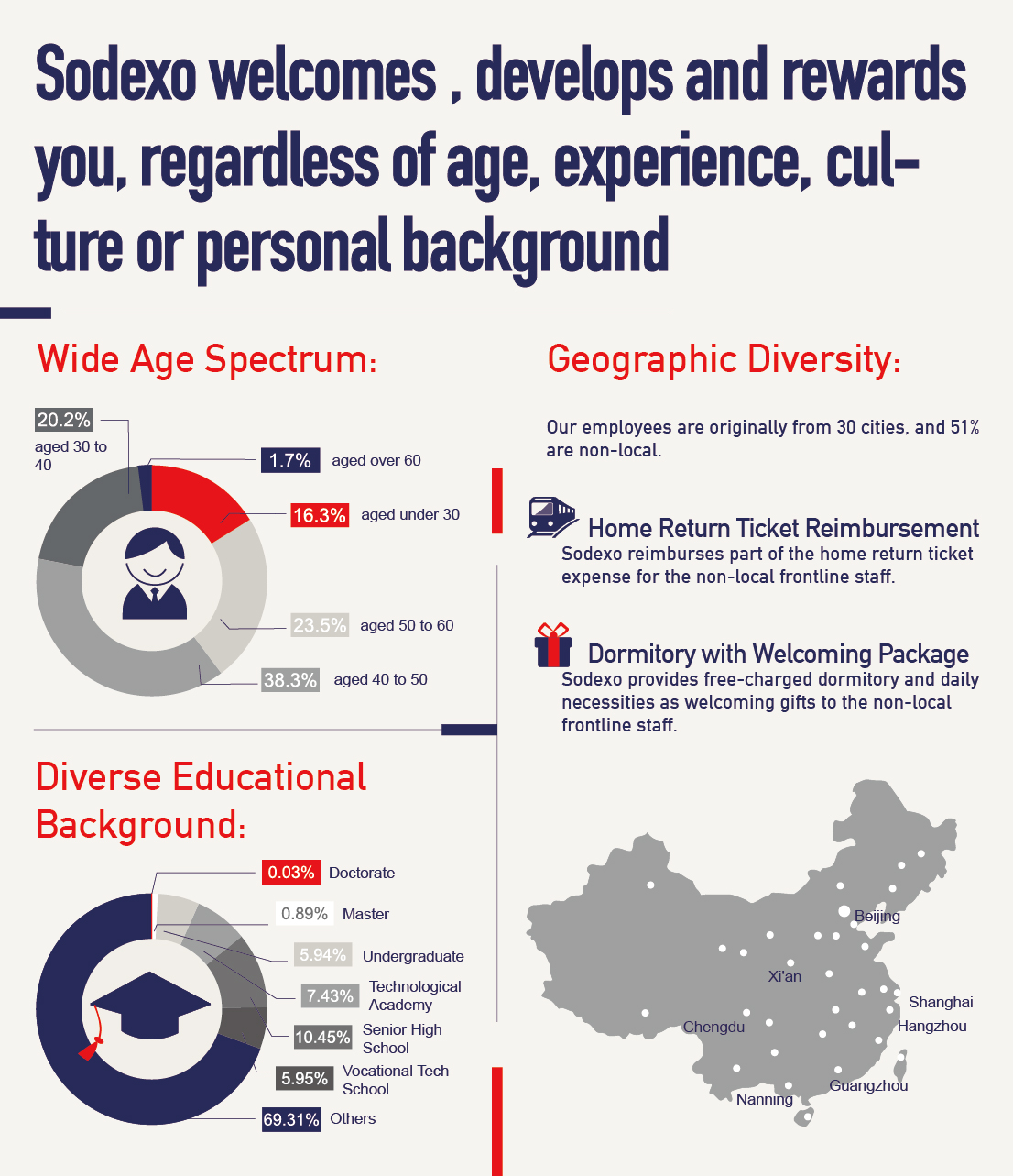 Mixing generations with geographical diversity