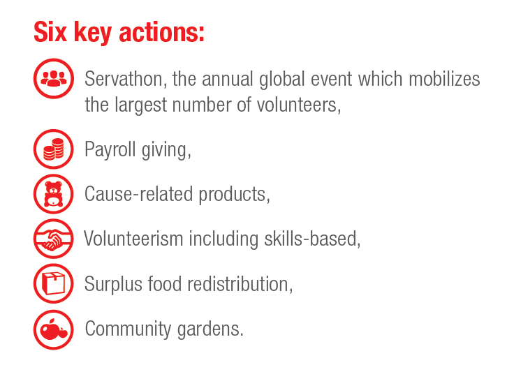 Six actions of Stop Hunger