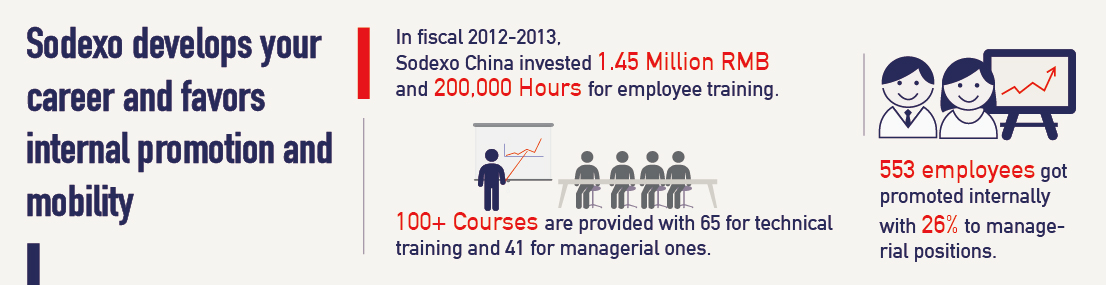 FY13 China training and internal promotion