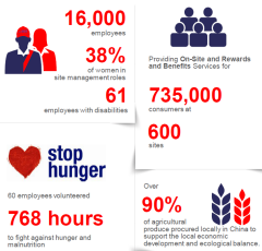 Our contribution to social and environmental progress