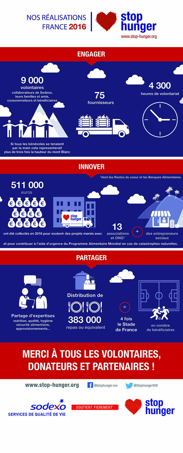 stop-hunger-sodexo