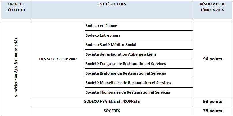 index-egalite-salariale-femmes-hommes