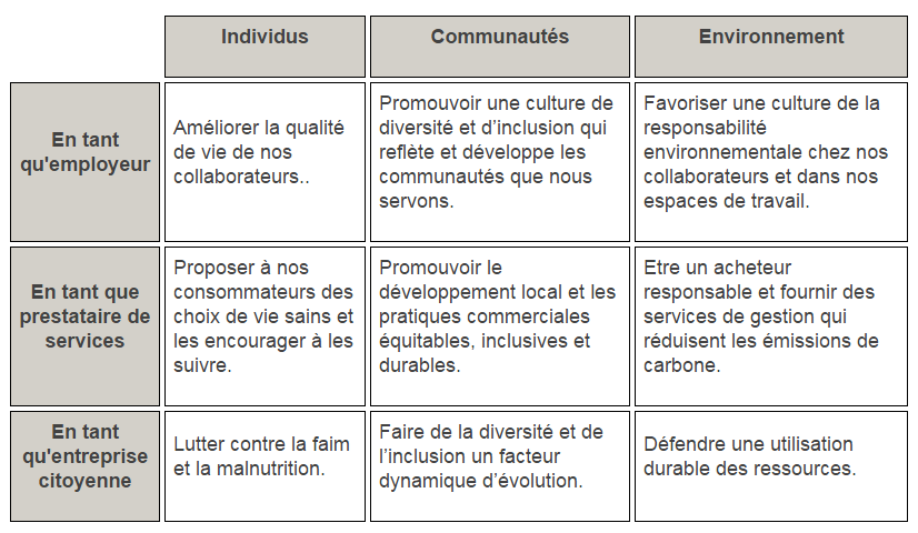 Tableau Engagement