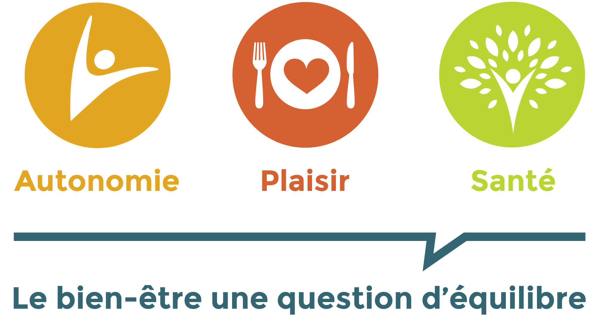 3 pilliers