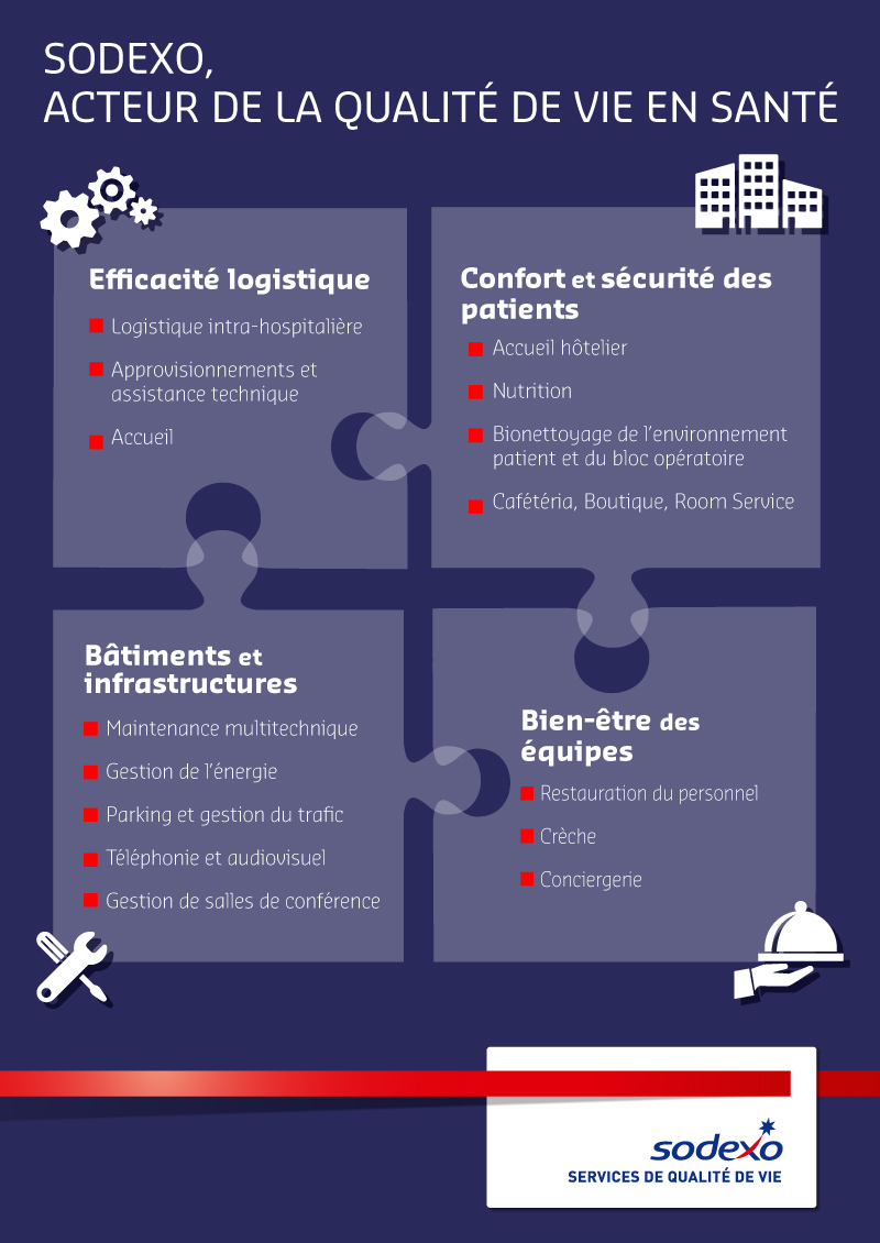 infographie-sante-hopitaux-cliniques