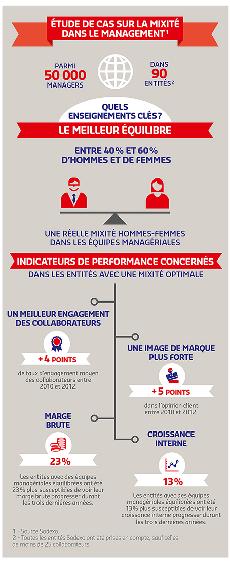 Mixité_Infographie