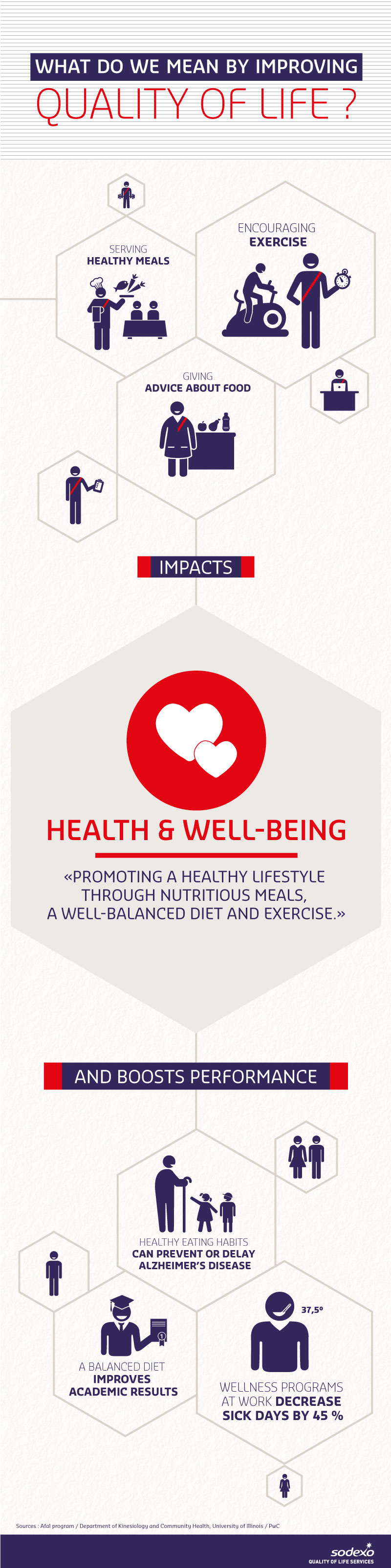 Quality of Life Dimension - Health & Wellbeing (infographic)