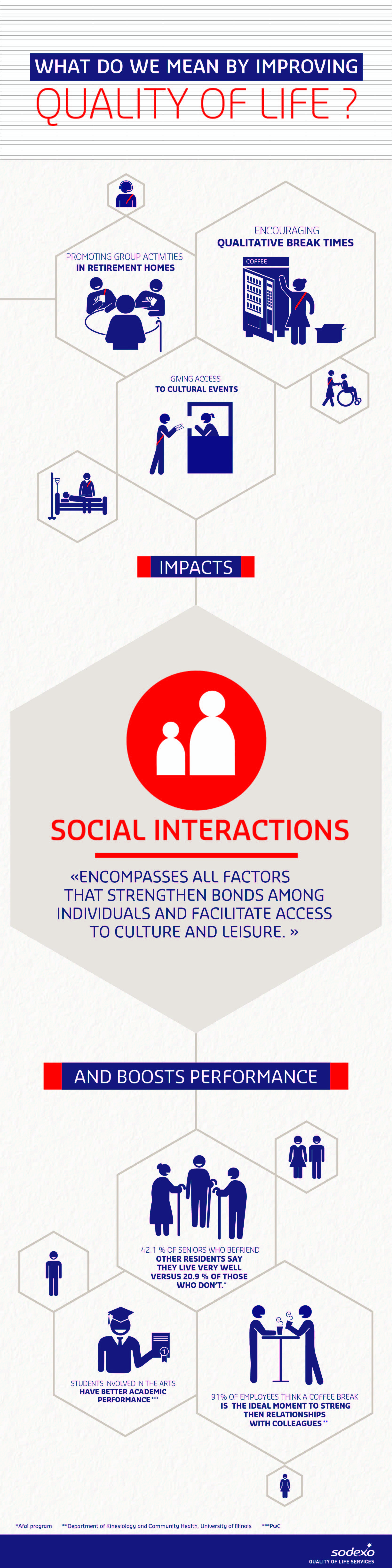 Quality of Life Dimension - Social Interaction (infographic)