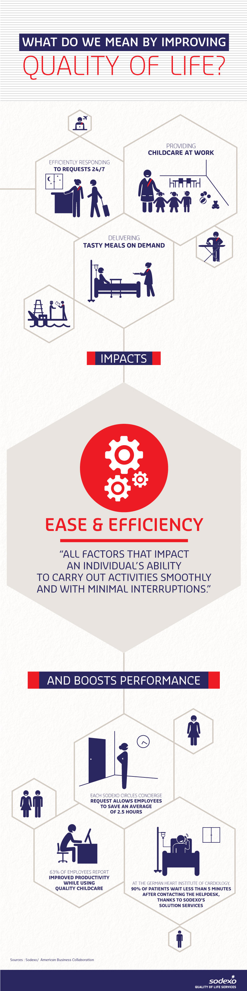 Quality of Life Dimension - Ease and efficiency (infographic)
