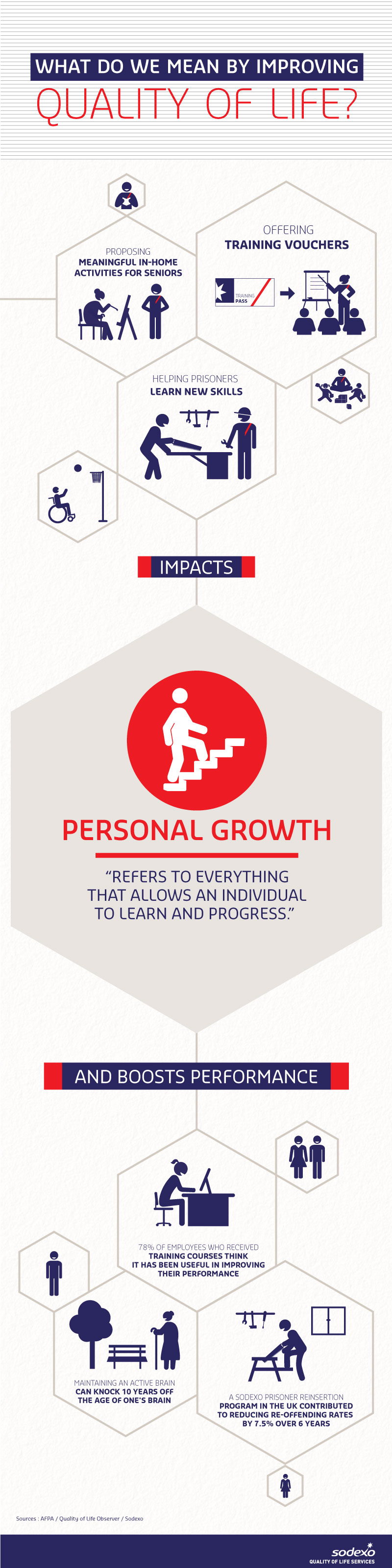 Quality of Life Dimension - Personal growth (infographic)