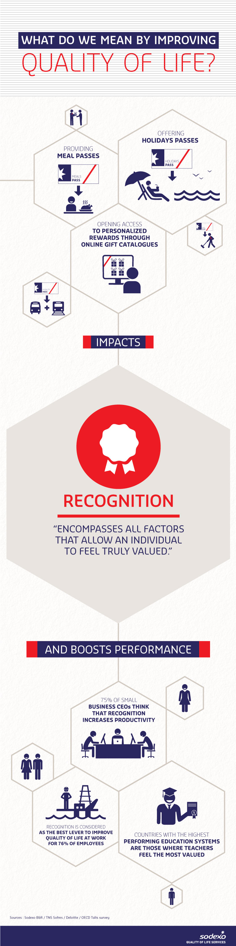 Quality of Life Dimension - Recognition (infographic)