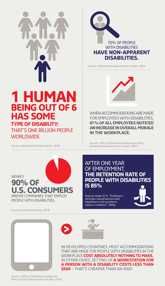 disability-workforce-key-figures