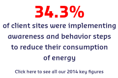 KPI - Energy and emissions
