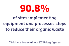 KPI - Organic Waste