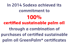KPI - Certified Sustainable Palm Oil