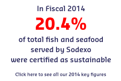 KPI - Seafood