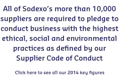 KPI - Supplier Code of Conduct