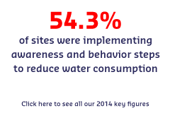 KPI - Water