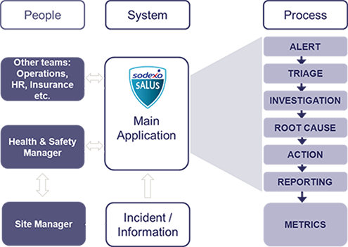 Heath and Safety - Salus