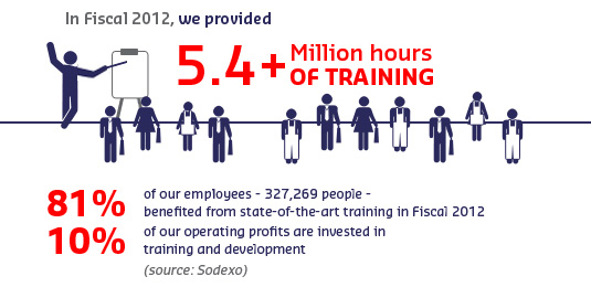 Training key figures FY2012