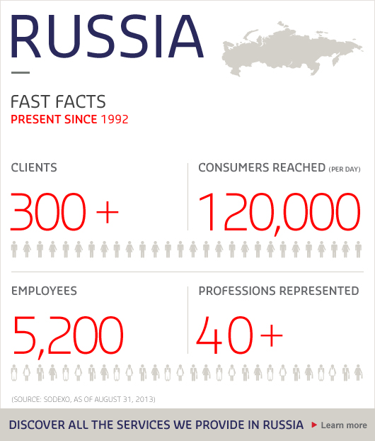 Russia key figures