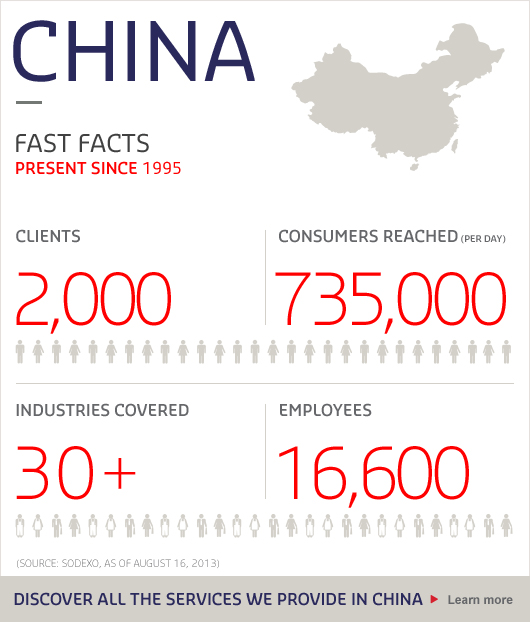 China key figures