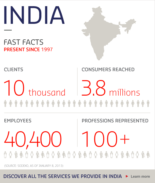 India key figures