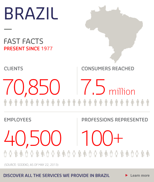 Brazil key figures