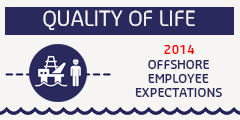 Remote sites inforgraphic