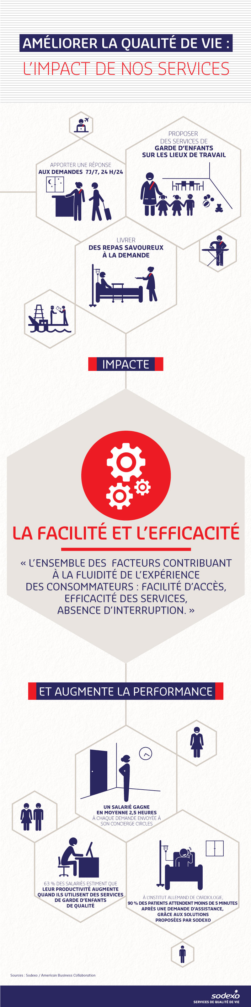 Quality of Life Dimension - Ease and efficiency (infographic)