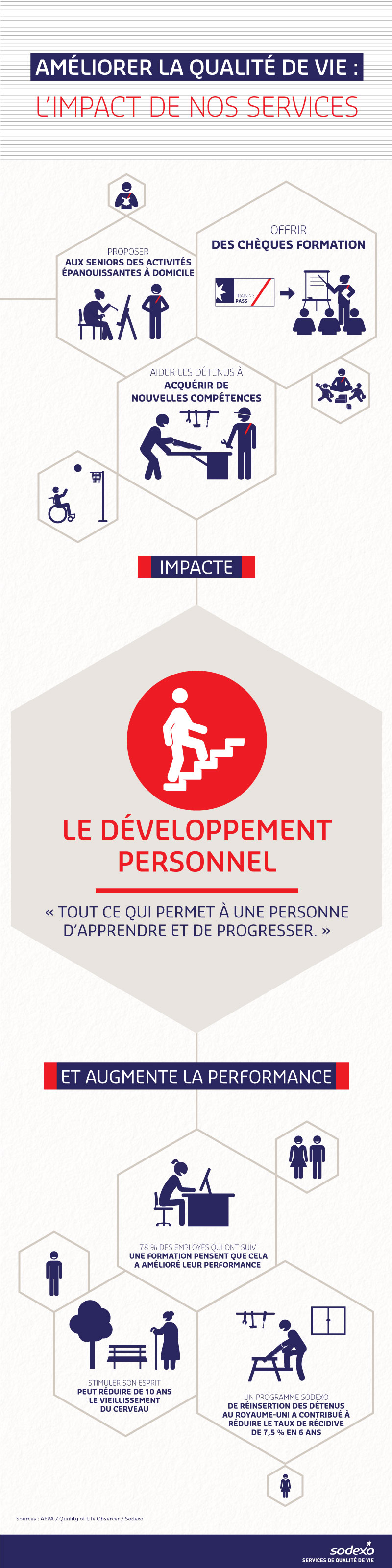Quality of Life Dimension - Personal growth (infographic)