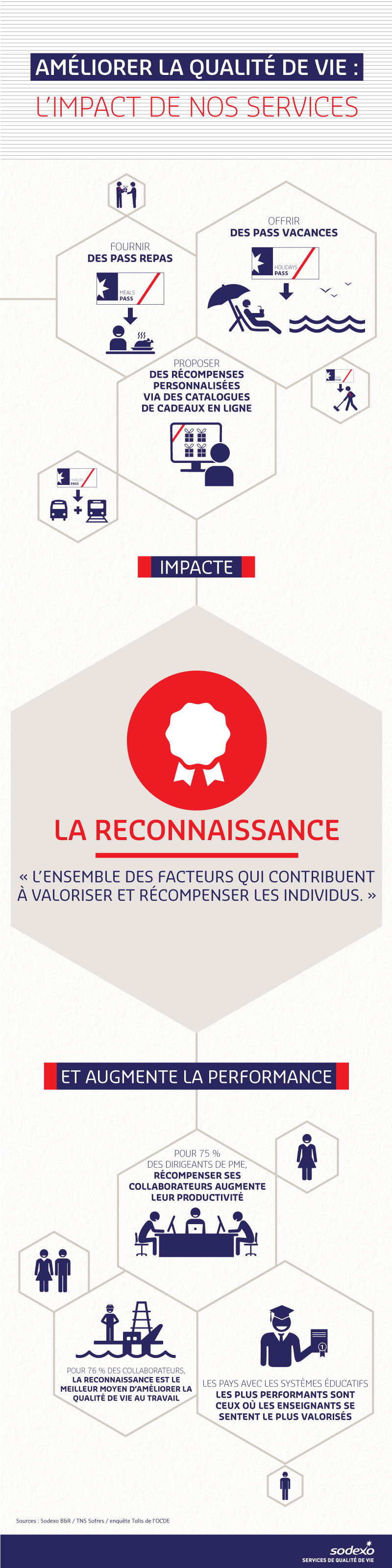 Quality of Life Dimension - Recognition (infographic)