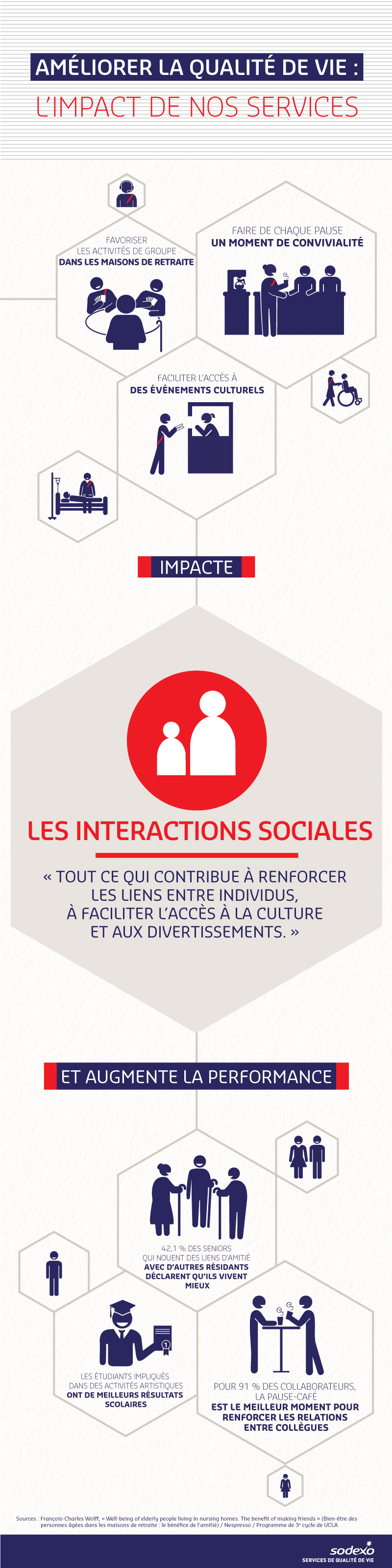 Quality of Life Dimension - Social Interaction (infographic)