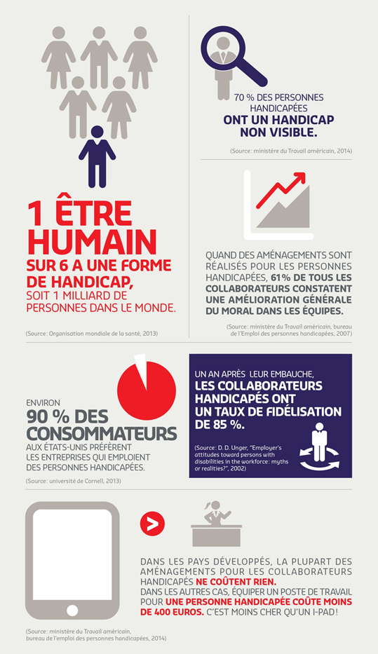 disability-workforce-key-figures