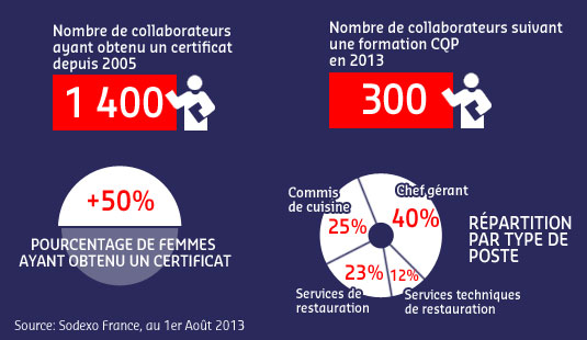 QCP: the numbers in France