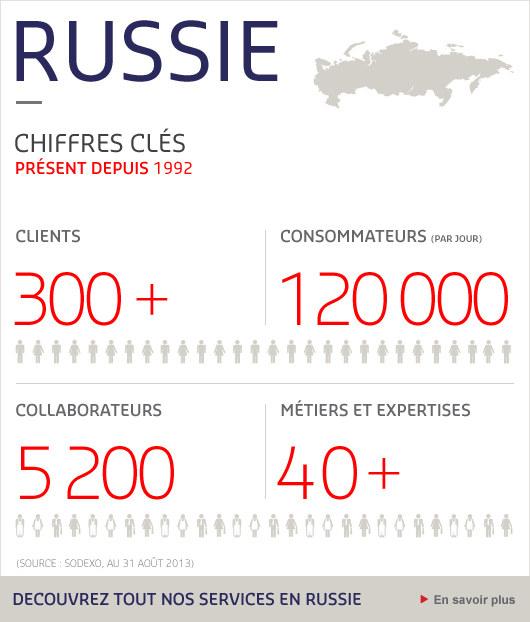 Russia key figures
