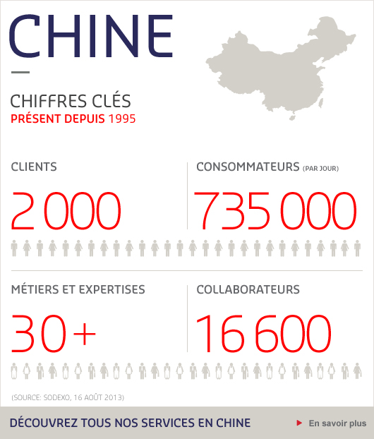 China key figures