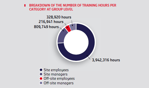 Breakdown of the number of training hours