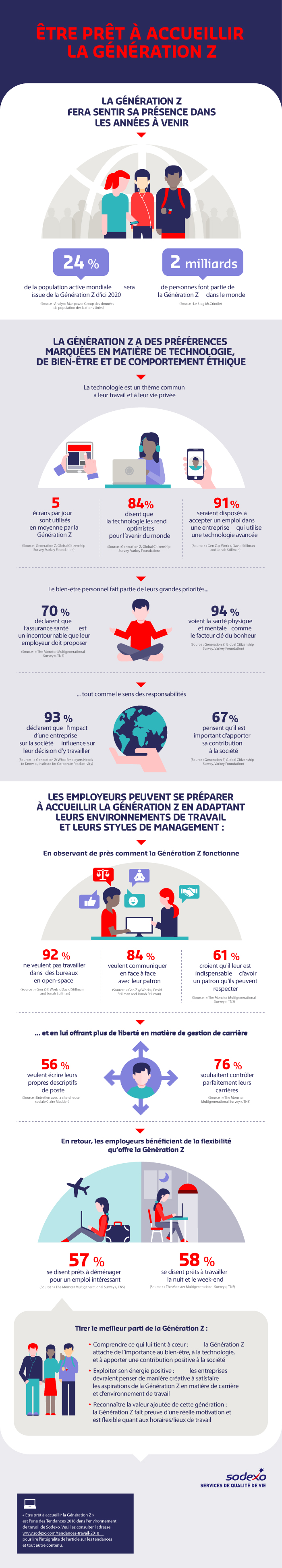 Infographie : Être prêt à accueillir la génération Z