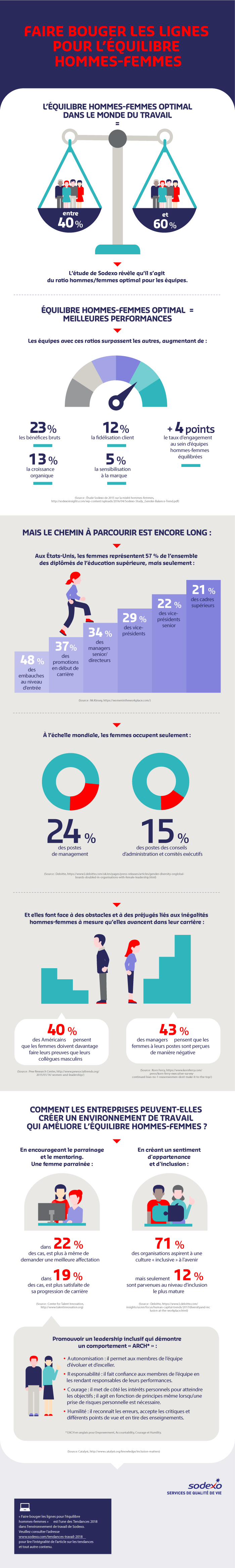 Infographie : Asseoir et repenser l'équilibre hommes-femmes
